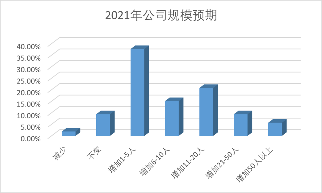 盤點(diǎn)那些品聘近期開發(fā)的超實用功能-獵企主要規(guī)模