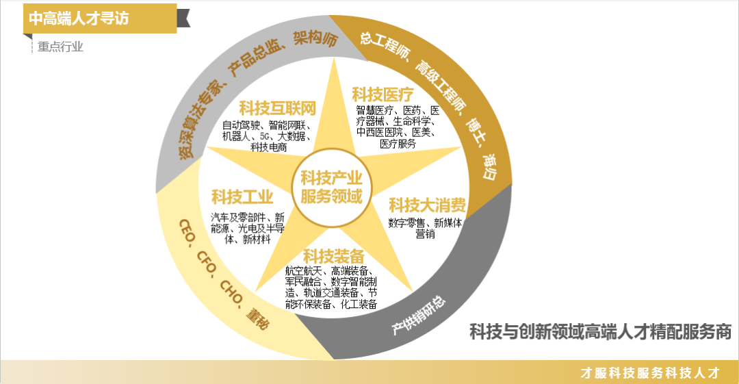 品聘2021年度 中國獵頭行業(yè)調(diào)研報告發(fā)布-人力資源市場規(guī)模