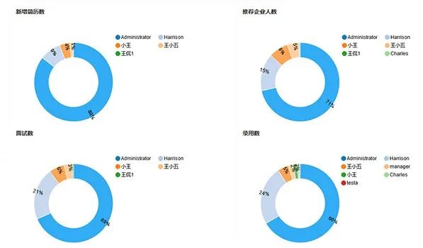 獵企訪談 | 才服科技陳總座談