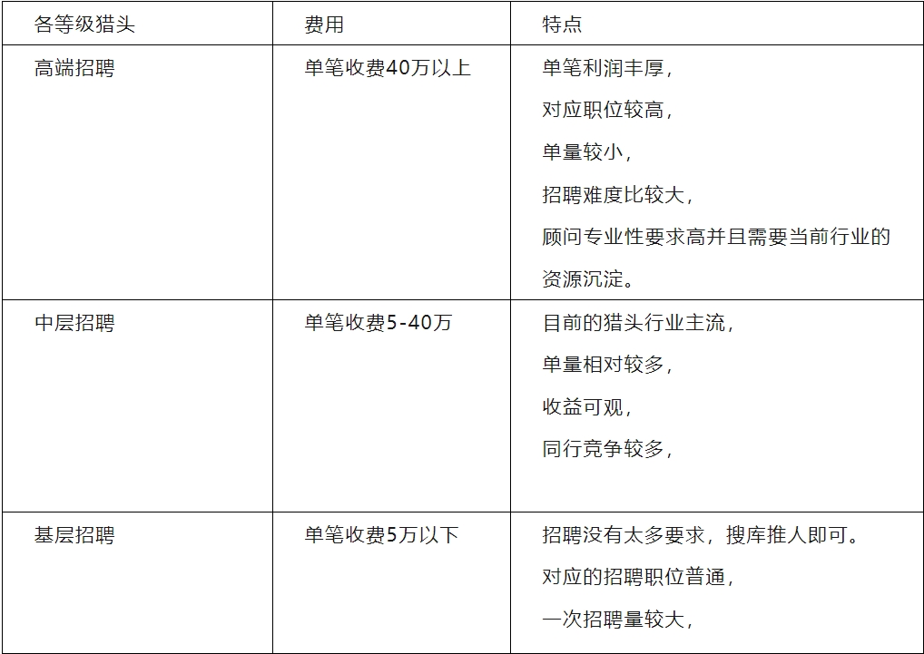 品聘2021年度 中國獵頭行業(yè)調(diào)研報告發(fā)布-獵頭市場分化趨勢