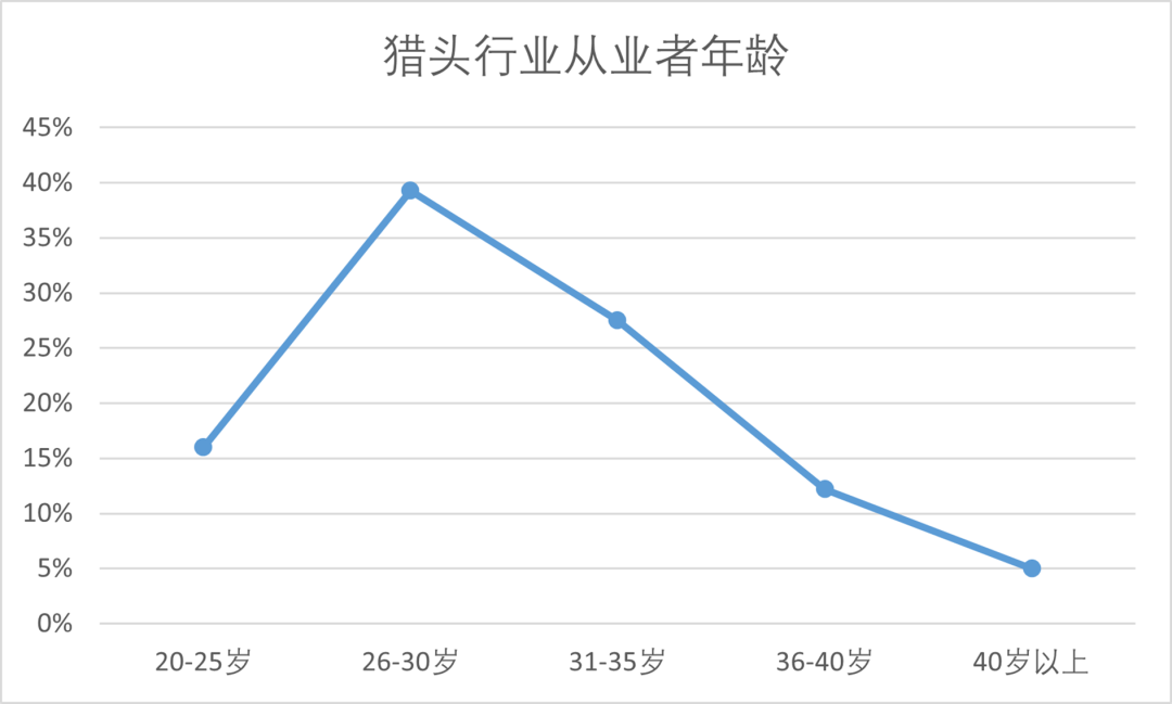 盤點(diǎn)那些品聘近期開發(fā)的超實用功能-從業(yè)人員經(jīng)營年限